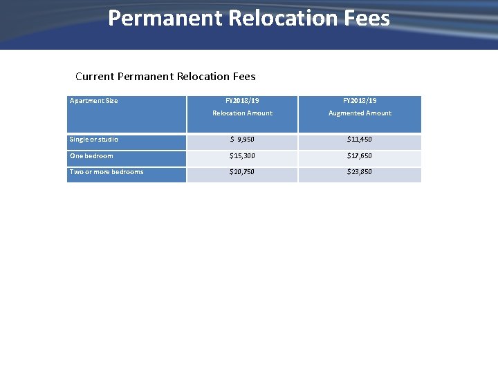 Permanent Relocation Fees Current Permanent Relocation Fees Apartment Size FY 2018/19 Relocation Amount Augmented