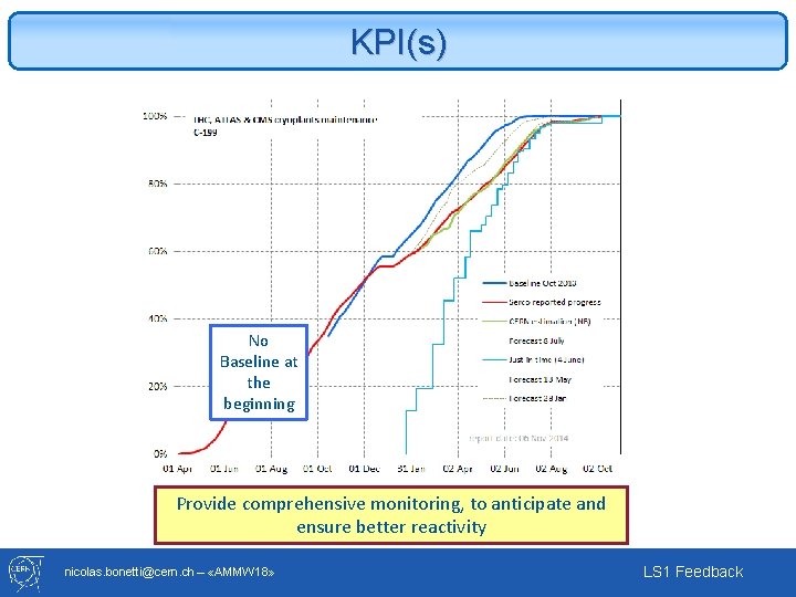 KPI(s) No Baseline at the beginning Provide comprehensive monitoring, to anticipate and ensure better