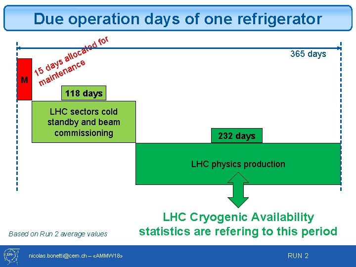 Due operation days of one refrigerator fo d e t r ca o l