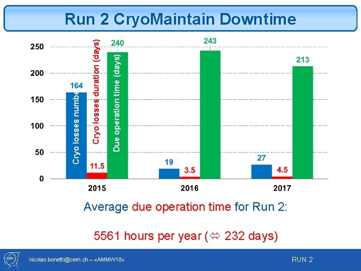 Due operation time (days) Cryo losses duration (days) Cryo losses number Run 2 Cryo.