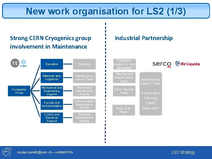 New work organisation for LS 2 (1/3) Strong CERN Cryogenics group involvement in Maintenance