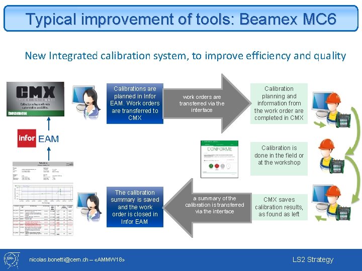 Typical improvement of tools: Beamex MC 6 New Integrated calibration system, to improve efficiency