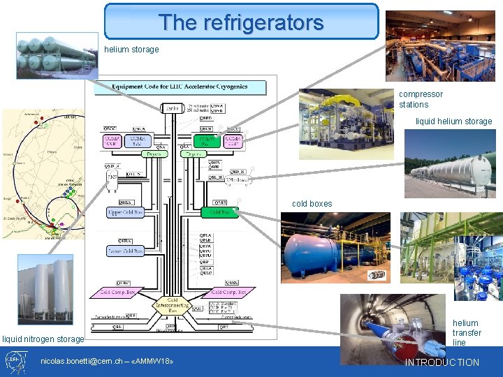 The refrigerators helium storage compressor stations liquid helium storage cold boxes liquid nitrogen storage