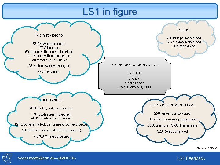 LS 1 chiffres in figure Introduction: les Vaccum Main revisions 200 Pumps maintained 235