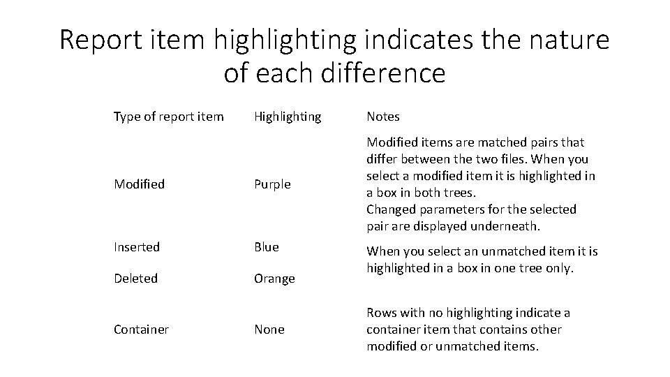 Report item highlighting indicates the nature of each difference Type of report item Highlighting