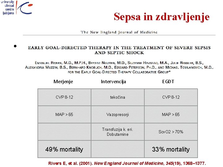 Sepsa in zdravljenje • ggg Merjenje Intervencija CVP 8 -12 tekočina CVP 8 -12