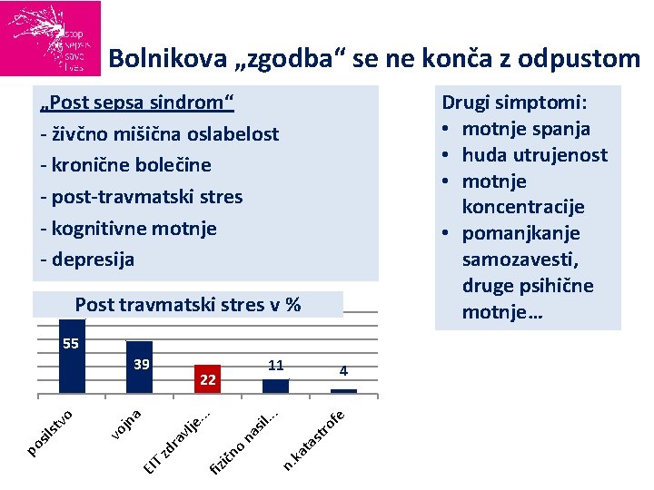 Bolnikova „zgodba“ se ne konča z odpustom „Post sepsa sindrom“ - živčno mišična oslabelost