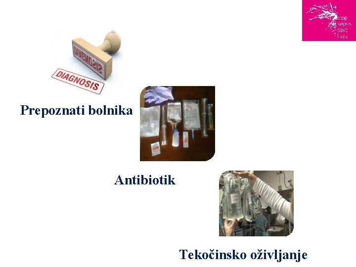 Prepoznati bolnika Antibiotik Tekočinsko oživljanje 