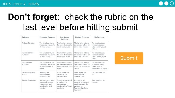 Unit 5 Lesson 4 - Activity Don't forget: check the rubric on the last