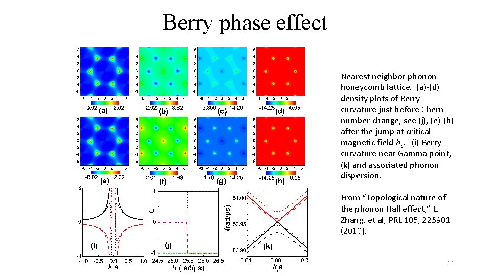 Berry phase effect Nearest neighbor phonon honeycomb lattice. (a)-(d) density plots of Berry curvature