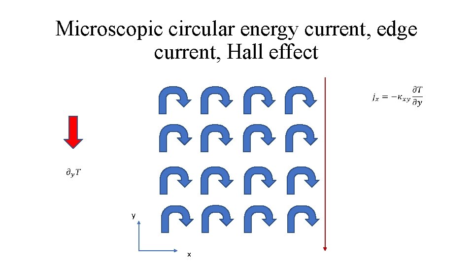 Microscopic circular energy current, edge current, Hall effect y x 