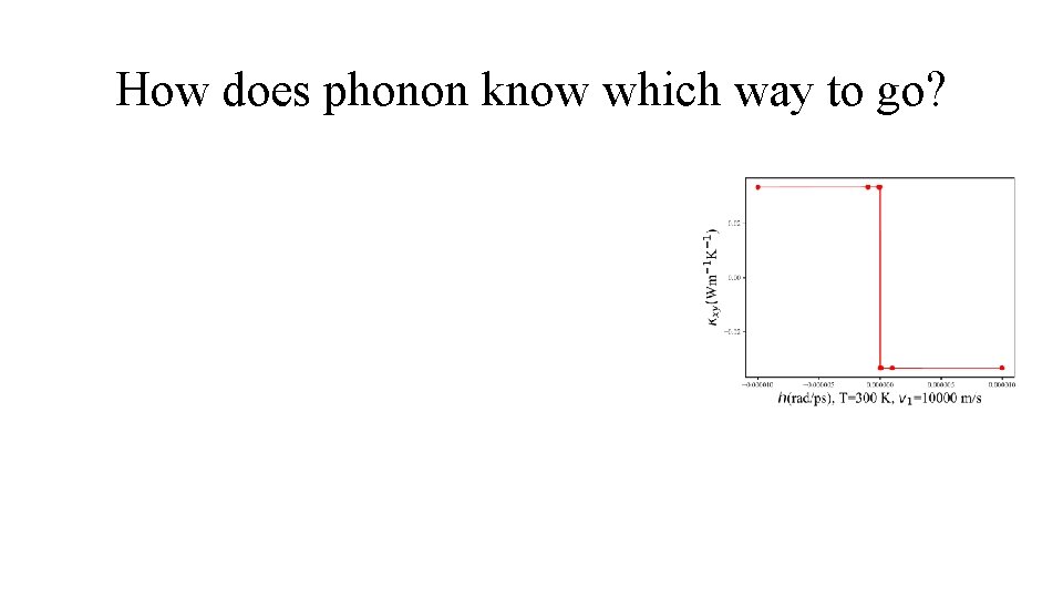 How does phonon know which way to go? 