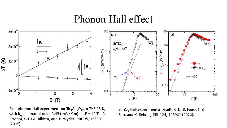 Phonon Hall effect First phonon Hall experiment on Tb 3 Ga 5 O 12