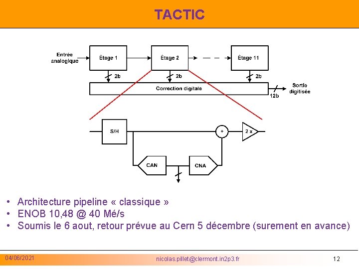 TACTIC • Architecture pipeline « classique » • ENOB 10, 48 @ 40 Mé/s