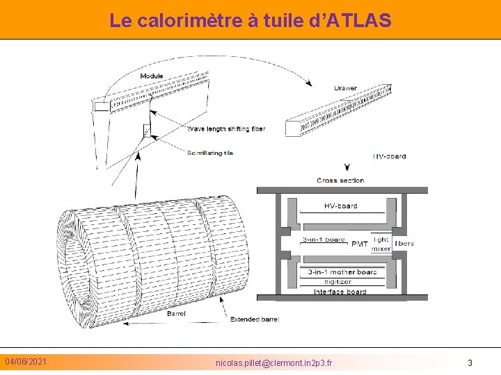 Le calorimètre à tuile d’ATLAS 04/06/2021 nicolas. pillet@clermont. in 2 p 3. fr 3