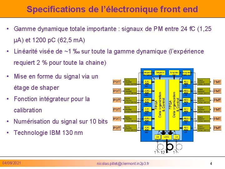 Specifications de l’électronique front end • Gamme dynamique totale importante : signaux de PM