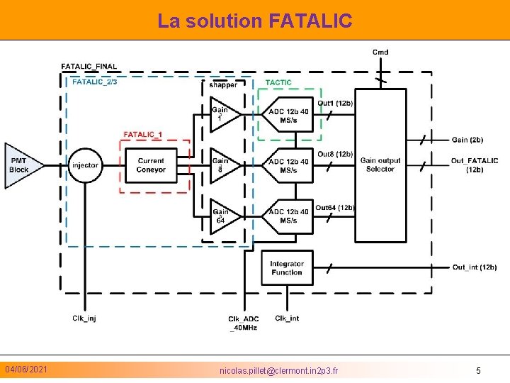 La solution FATALIC 04/06/2021 nicolas. pillet@clermont. in 2 p 3. fr 5 