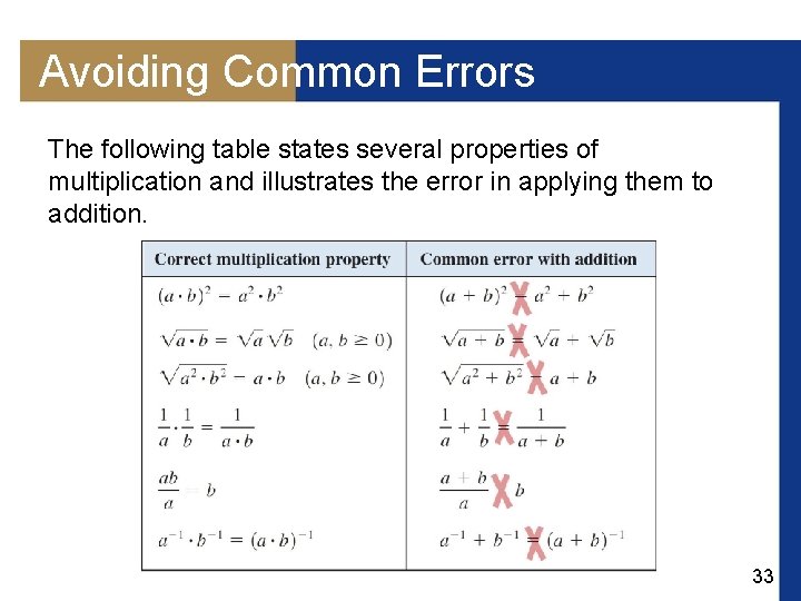 Avoiding Common Errors The following table states several properties of multiplication and illustrates the