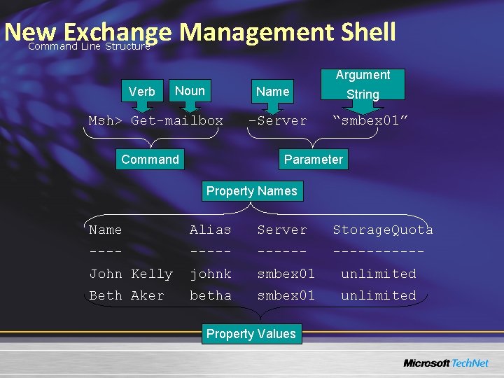 New Exchange Management Shell Command Line Structure Argument Verb Noun Name Msh> Get-mailbox Command