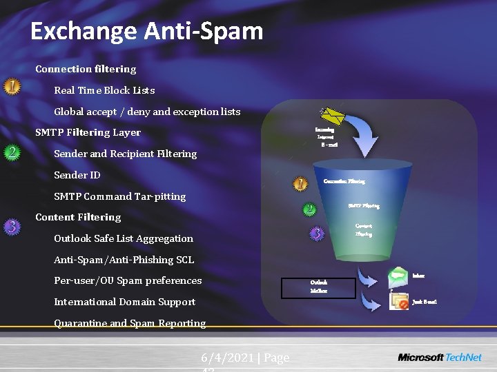 Exchange Anti-Spam Connection filtering Real Time Block Lists Global accept / deny and exception