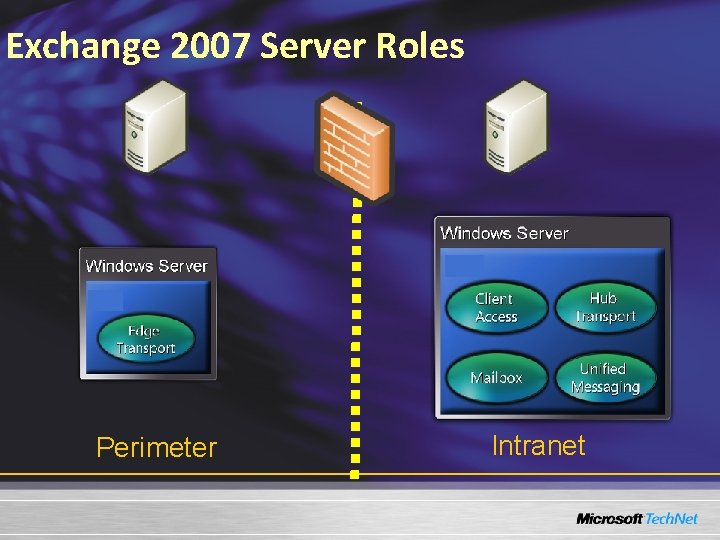 Exchange 2007 Server Roles Perimeter Intranet 