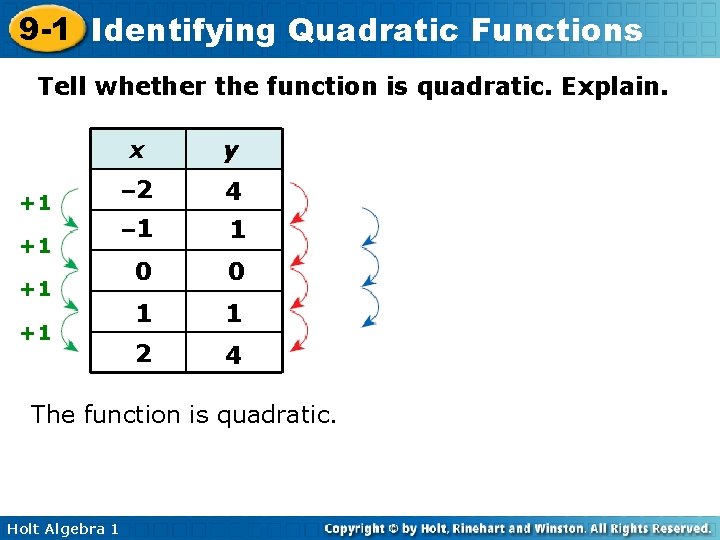 9 -1 Identifying Quadratic Functions Tell whether the function is quadratic. Explain. +1 +1