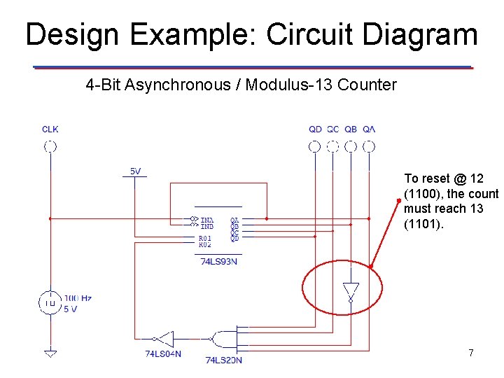 Design Example: Circuit Diagram 4 -Bit Asynchronous / Modulus-13 Counter To reset @ 12