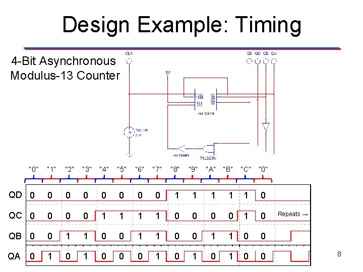 Design Example: Timing 4 -Bit Asynchronous Modulus-13 Counter “ 0” “ 1” “ 2”