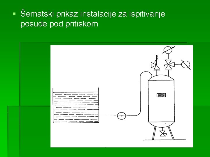 § Šematski prikaz instalacije za ispitivanje posude pod pritiskom 
