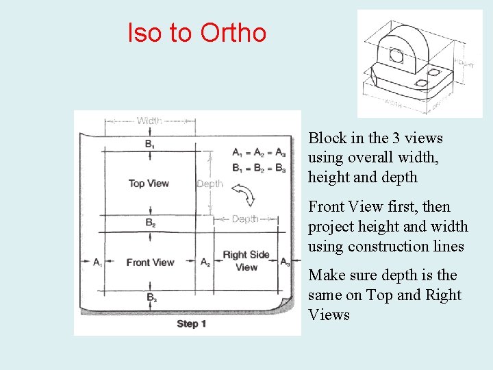 Iso to Ortho Block in the 3 views using overall width, height and depth