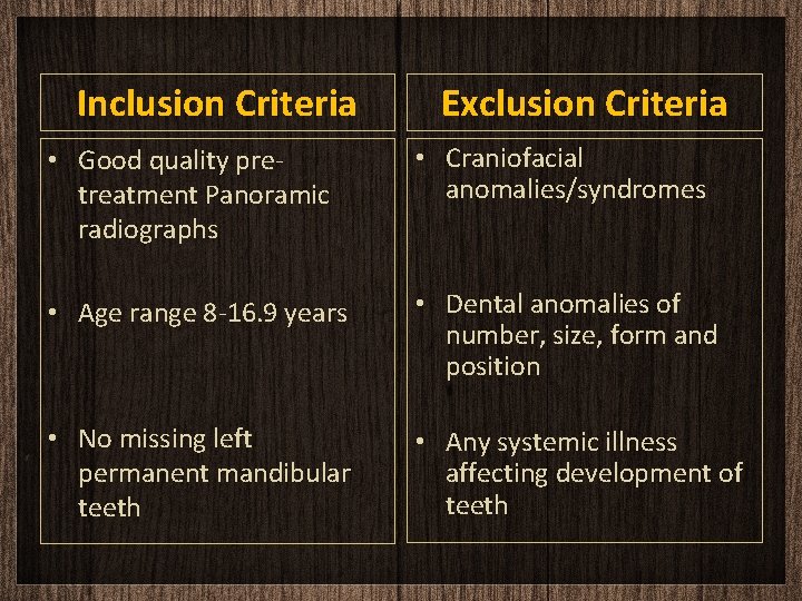 Inclusion Criteria Exclusion Criteria • Good quality pretreatment Panoramic radiographs • Craniofacial anomalies/syndromes •