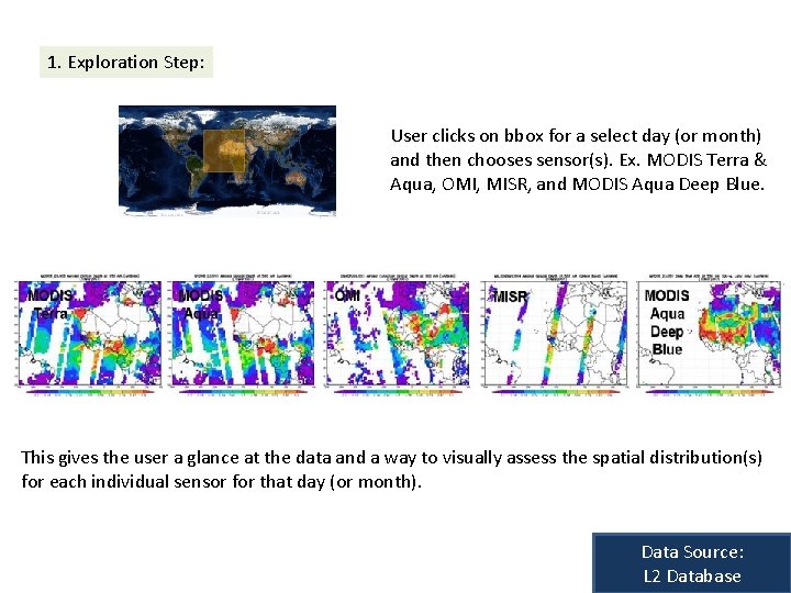 1. Exploration Step: User clicks on bbox for a select day (or month) and