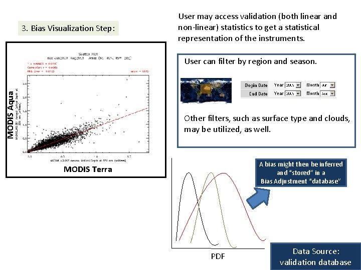 3. Bias Visualization Step: User may access validation (both linear and non-linear) statistics to