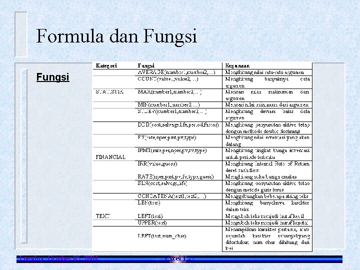 Formula dan Fungsi Tuesday, October 05, 2004 Excel 1. 27 