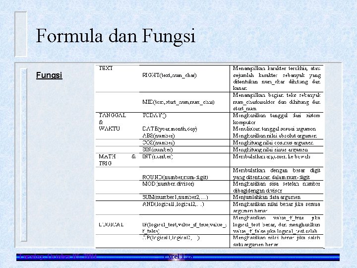 Formula dan Fungsi Tuesday, October 05, 2004 Excel 1. 28 