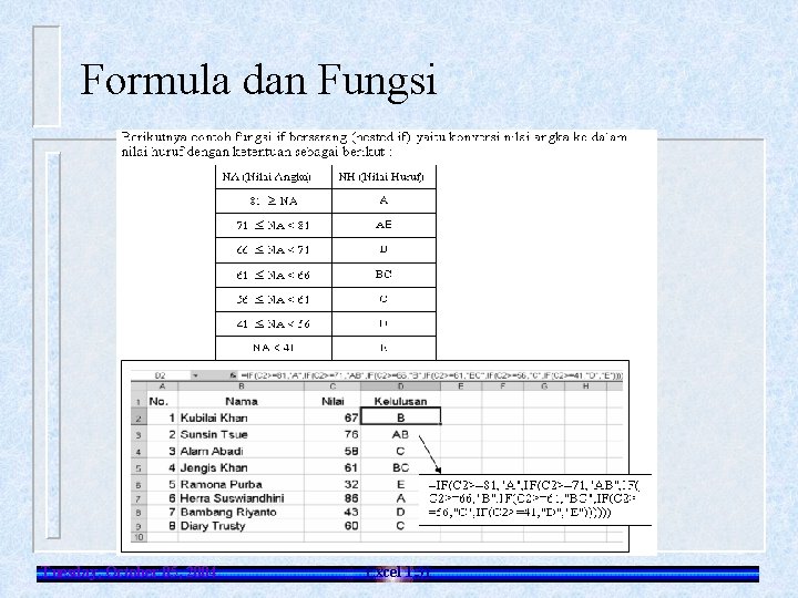 Formula dan Fungsi Tuesday, October 05, 2004 Excel 1. 31 