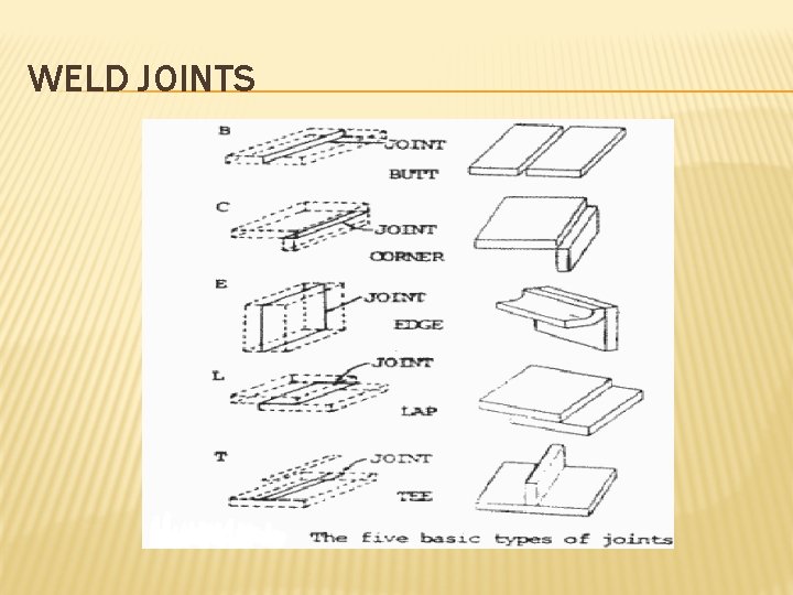 WELD JOINTS 
