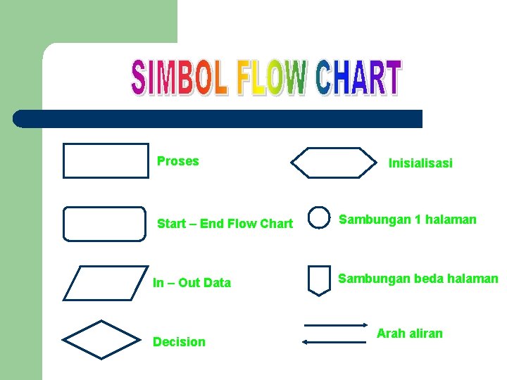 Proses Start – End Flow Chart In – Out Data Decision Inisialisasi Sambungan 1