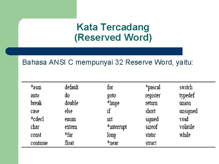 Kata Tercadang (Reserved Word) Bahasa ANSI C mempunyai 32 Reserve Word, yaitu: 