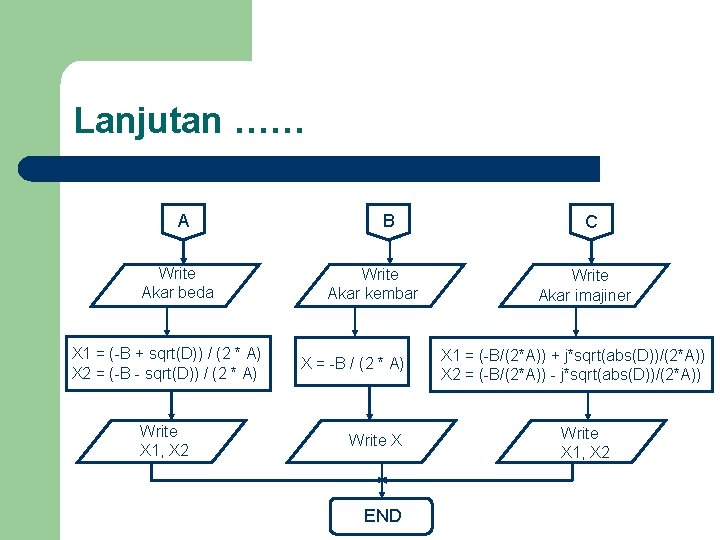 Lanjutan …… A Write Akar beda X 1 = (-B + sqrt(D)) / (2