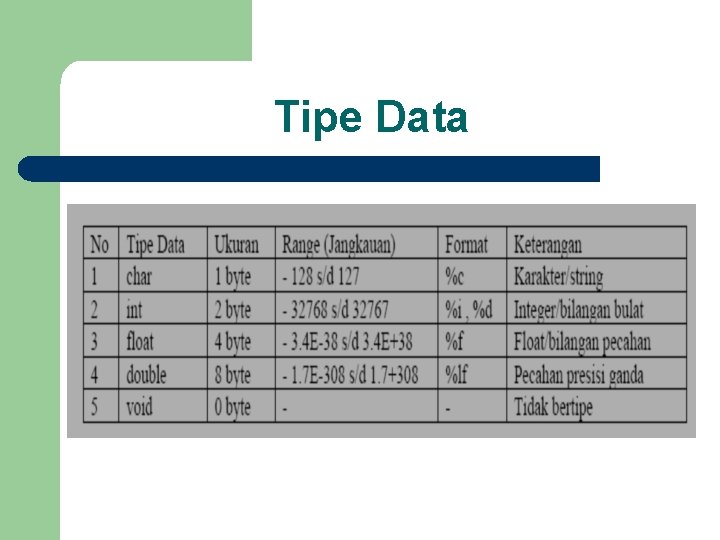 Tipe Data 