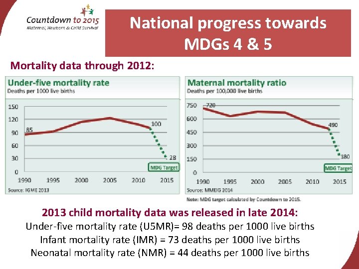 National progress towards MDGs 4 & 5 Mortality data through 2012: 2013 child mortality