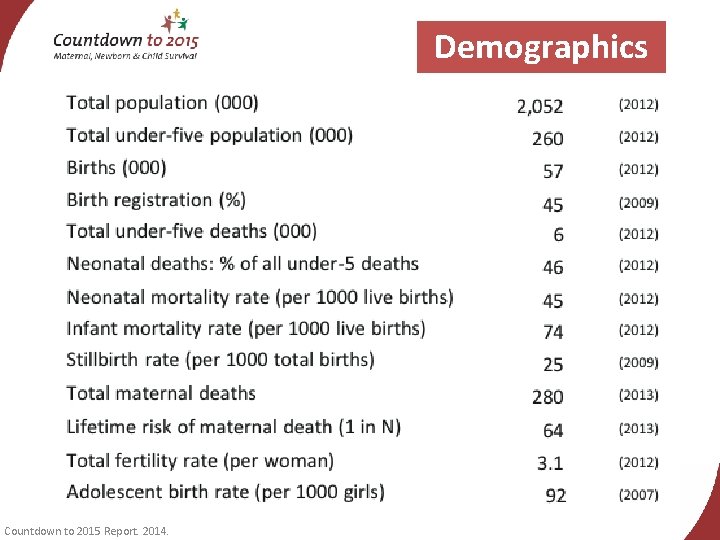 Demographics Countdown to 2015 Report. 2014. 