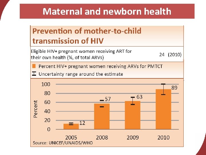 Maternal and newborn health 