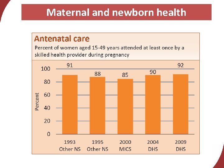 Maternal and newborn health 