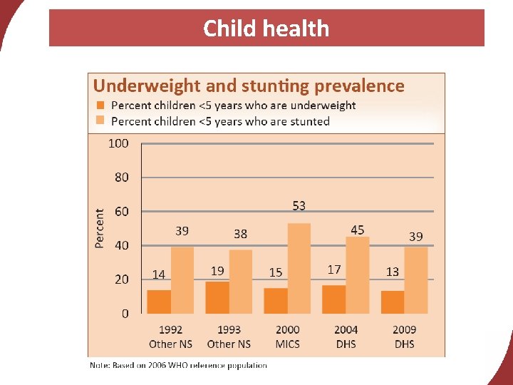 Child health 