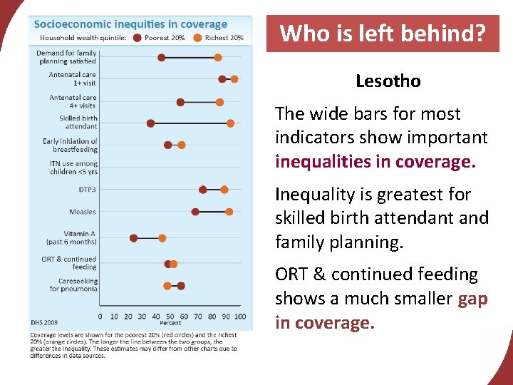 Who is left behind? Lesotho The wide bars for most indicators show important inequalities