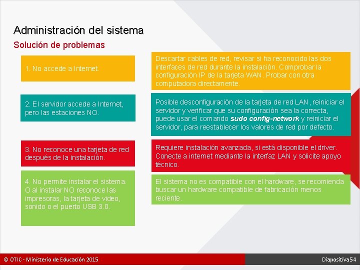 Administración del sistema Solución de problemas 1. No accede a Internet. Descartar cables de