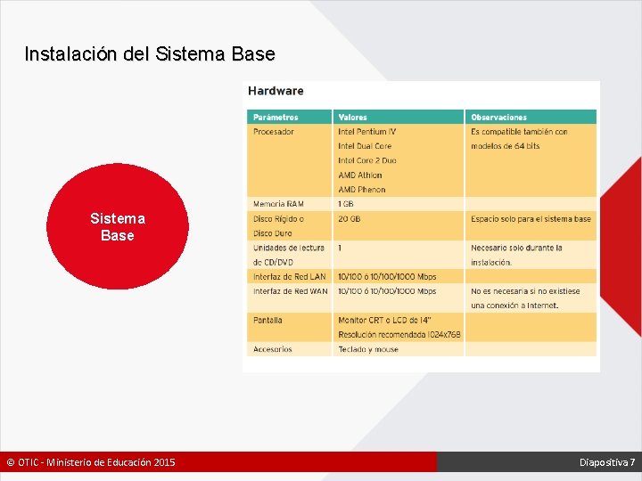 Instalación del Sistema Base © OTIC - Ministerio de Educación 2015 Diapositiva 7 