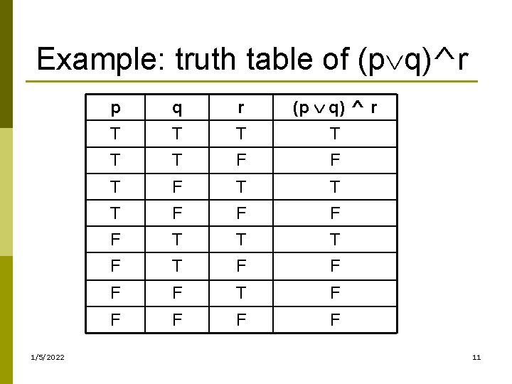 Example: truth table of (p q)^r 1/5/2022 p q r (p q) ^ r